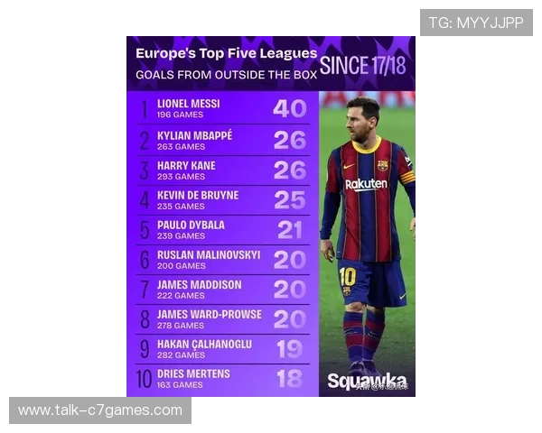 梅西即将加盟阿根廷豪门队伍震惊全球 转会费创历史新高